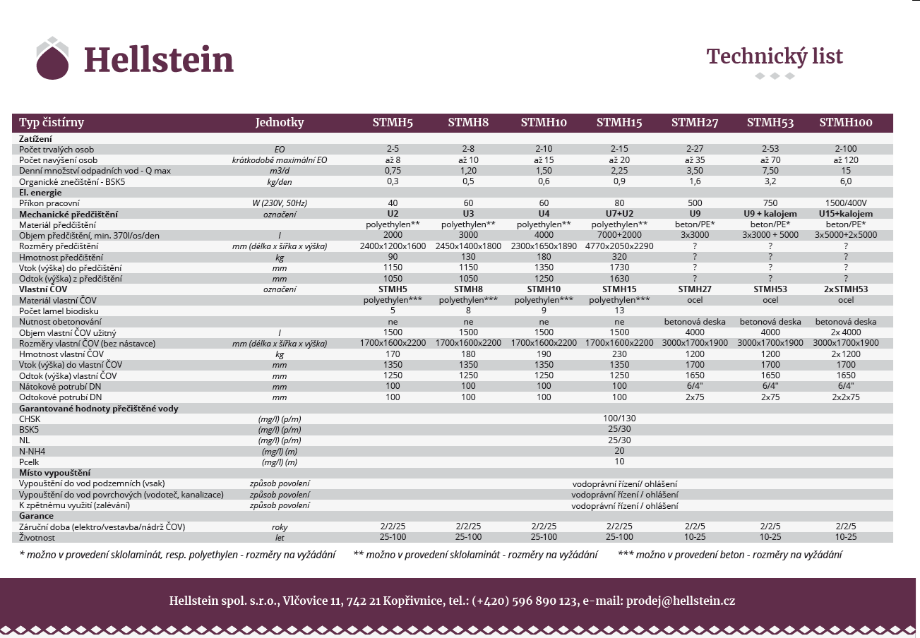 Technický list Hellstein STMH